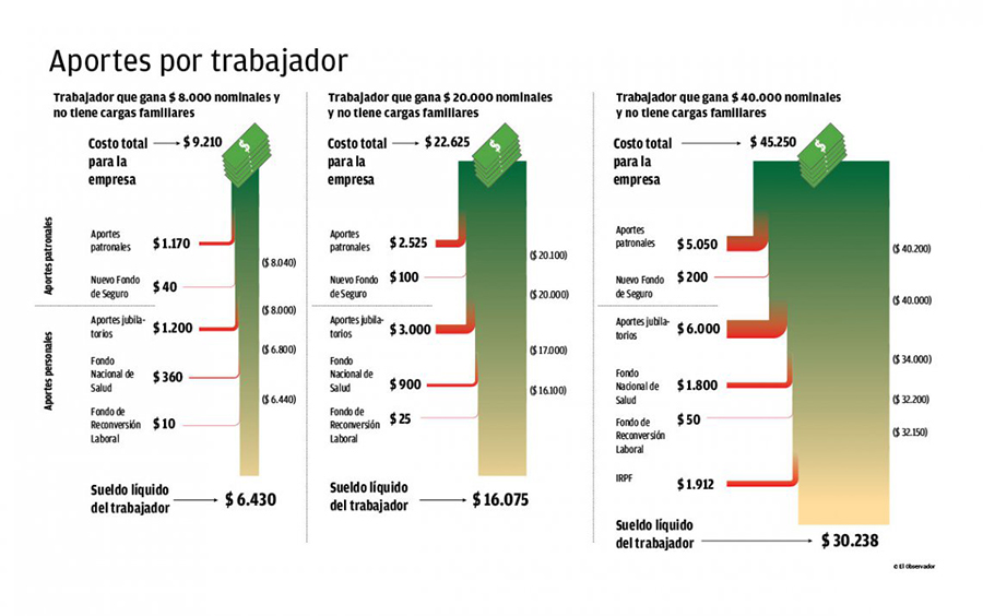 infografia-sueldos